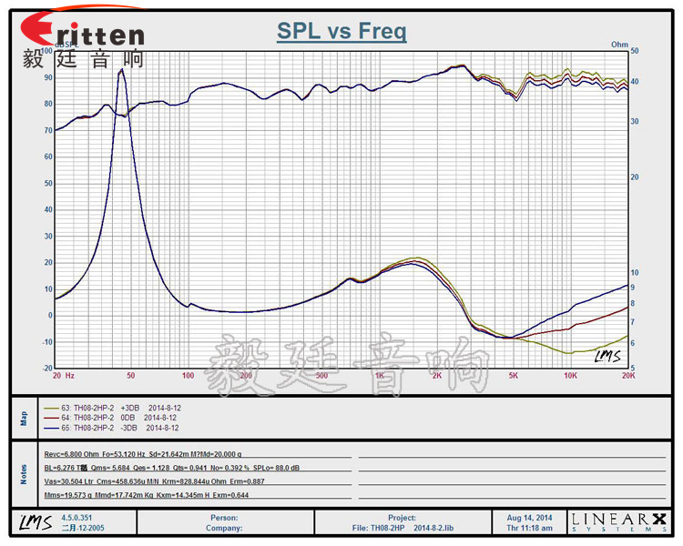 8''250w 重低音喇叭曲線圖