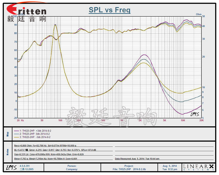 8''250w 重低音喇叭曲線圖
