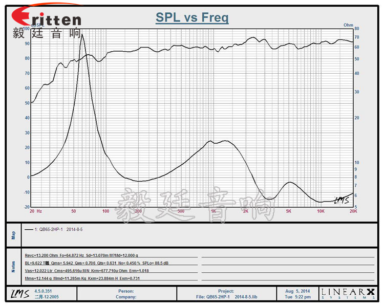 雙低音6.5寸掛壁喇叭曲線(xiàn)圖 8''250w 重低音喇叭曲線(xiàn)圖