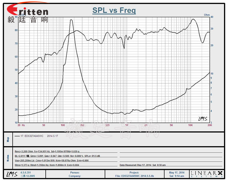 2寸5w故事機(jī)喇叭曲線圖 8''250w 重低音喇叭曲線圖