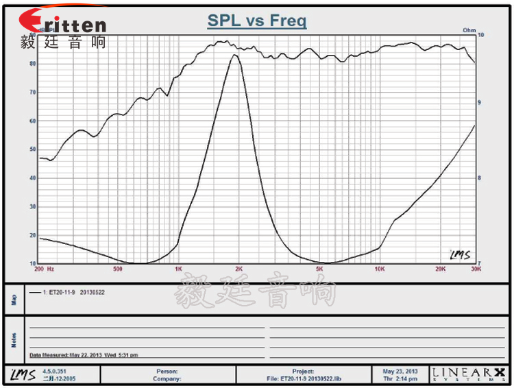 30mm20芯10瓦學(xué)習(xí)機喇叭曲線圖