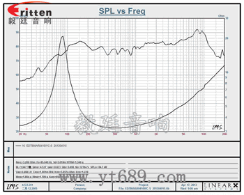 喇叭曲線的認(rèn)知